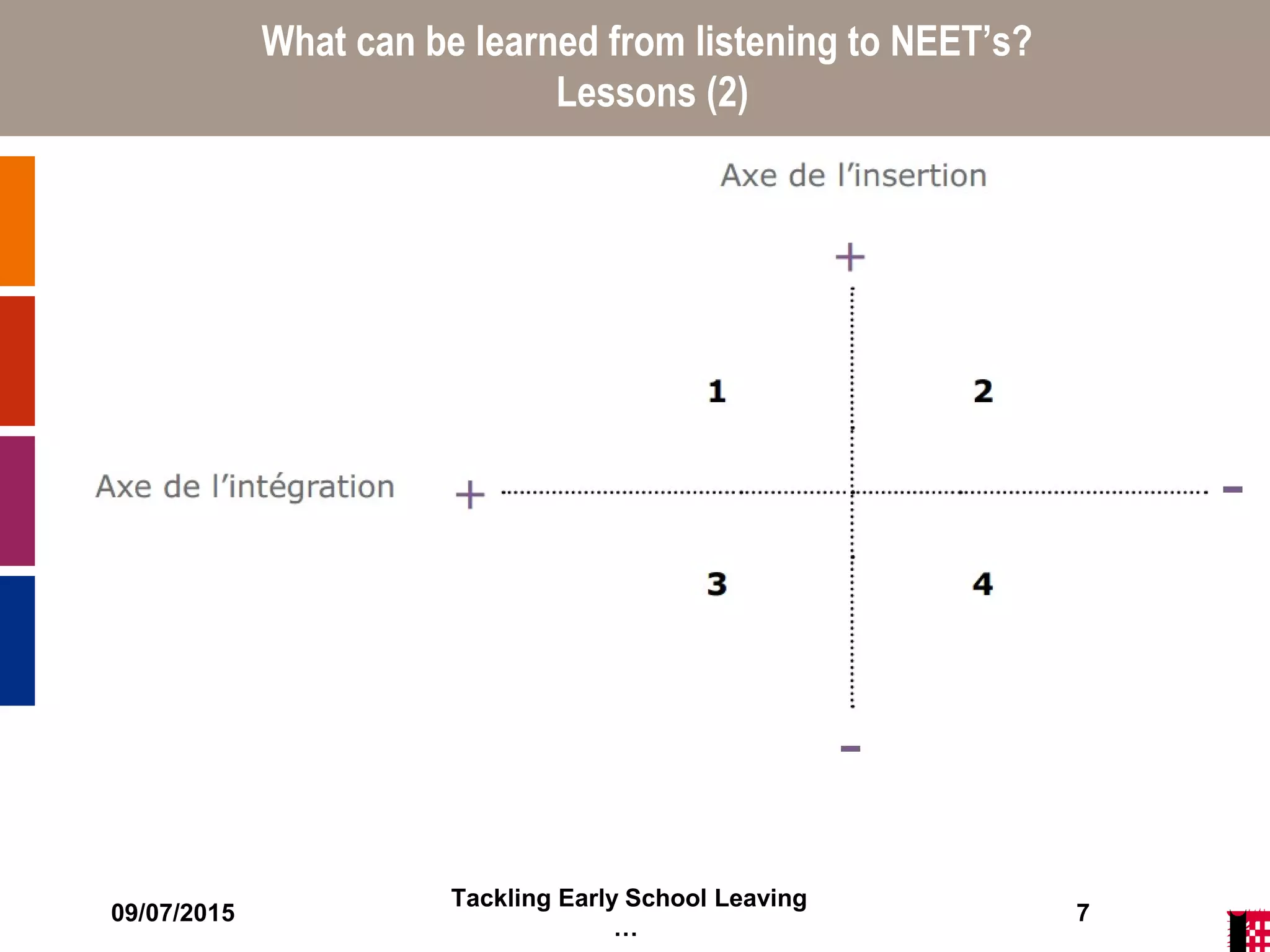 09/07/2015
Tackling Early School Leaving
…
7
What can be learned from listening to NEET’s?
Lessons (2)
 
