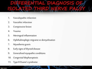 DIFFERENTIAL DIAGNOSIS OF
ISOLATED THIRD NERVE PALSY
1. Vasculopathic infarction
2. Vasculitic infarction
3. Compressive lesion
4. Trauma
5. Meningeal inflammation
6. Ophthalmoplegic migraine or demyelination
7. Myasthenia gravis
8. Earlysigns of thyroid disease
9. Generalised myopathic conditions
10. Congenital blepharoptosis
11. Type II Duane’s syndrome
 