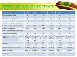 NEeTY EURO -ASIA SOLAR ENERGy<br />www.nease.in<br />NEASE-40W ( Product Code : 85) <br />NEASE-75W ( Product Code : 87) <...