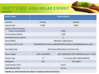 NEeTY EURO -ASIA SOLAR ENERGy<br />www.nease.in<br />NEASE-50GW (18000BTU)<br />