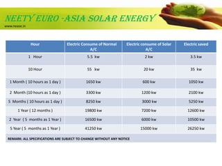 NEeTY EURO -ASIA SOLAR ENERGy<br />www.nease.in<br />ELECTRICITY CONSUME OF SOLAR A/C VS NORMAL A/C <br />