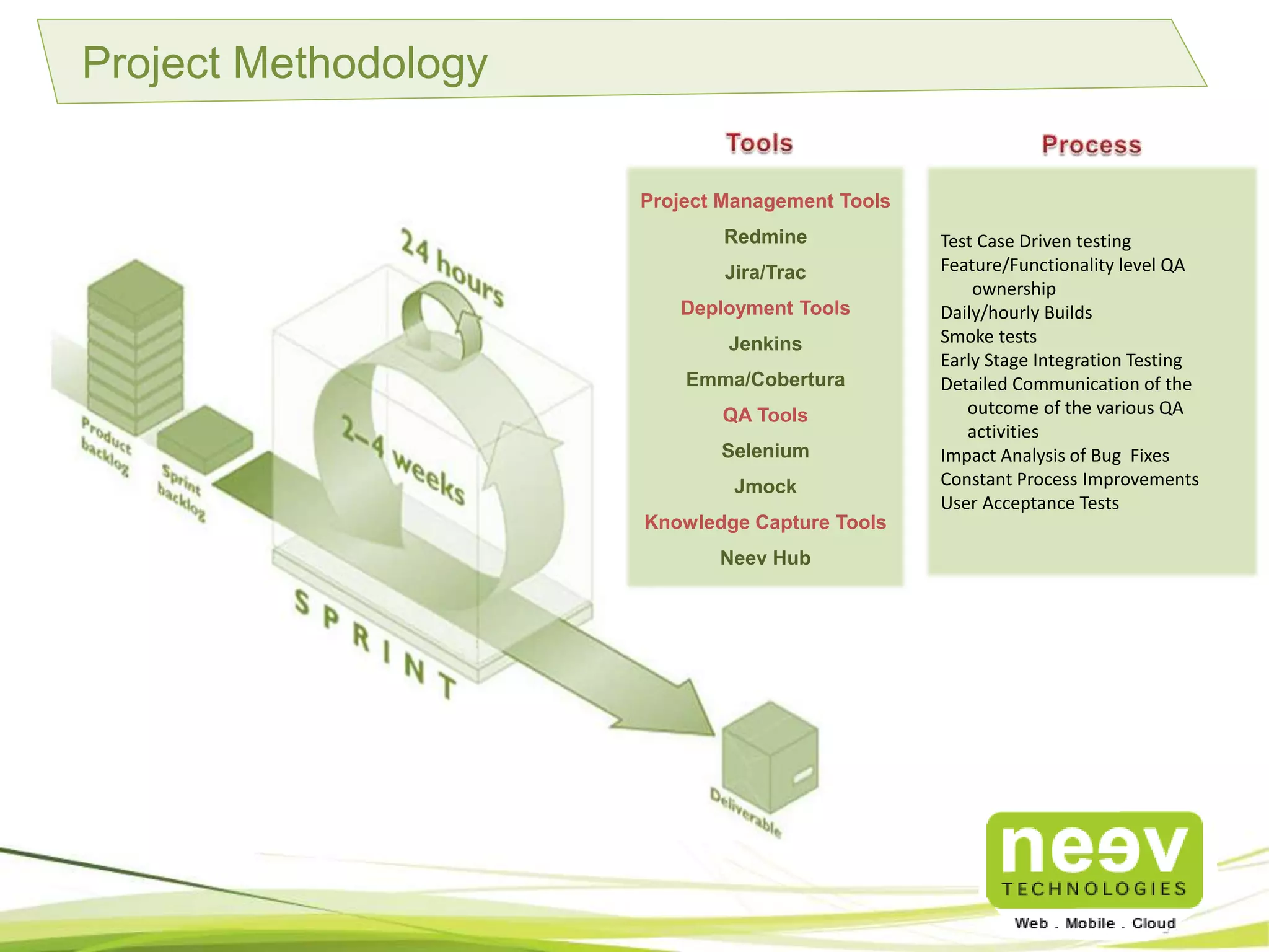 Project Management Tools
Redmine
Jira/Trac
Deployment Tools
Jenkins
Emma/Cobertura
QA Tools
Selenium
Jmock
Knowledge Capture Tools
Neev Hub
Project Methodology
• Test Case Driven testing
• Feature/Functionality level QA
• ownership
• Daily/hourly Builds
• Smoke tests
• Early Stage Integration Testing
• Detailed Communication of the
• outcome of the various QA
• activities
• Impact Analysis of Bug Fixes
• Constant Process Improvements
• User Acceptance Tests
 