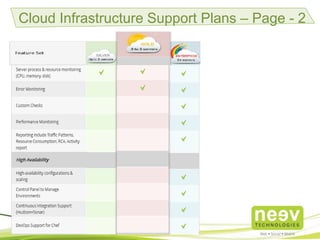 Cloud Infrastructure Support Plans – Page - 2
 