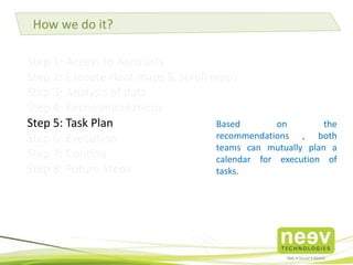 Step 1: Access to Accounts
Step 2: Execute Heat maps & Scroll maps
Step 3: Analysis of data
Step 4: Recommendations
Step 5: Task Plan
Step 6: Execution
Step 7: Continuous Monitoring
Step 8: Future Steps
Based on the
recommendations , both
teams can mutually plan a
calendar for execution of
tasks.
How we do it?
 