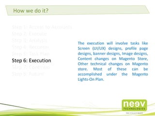 Step 1: Access to Accounts
Step 2: Execute Heat maps & Scroll maps
Step 3: Analysis of data
Step 4: Recommendations
Step 5: Task Plan
Step 6: Execution
Step 7: Continuous Monitoring
Step 8: Future Steps
The execution will involve tasks like
Screen (UI/UX) designs, profile page
designs, banner designs, Image designs,
Content changes on Magento Store,
Other technical changes on Magento
store. Most of these can be
accomplished under the Magento
Lights-On Plan.
How we do it?
 