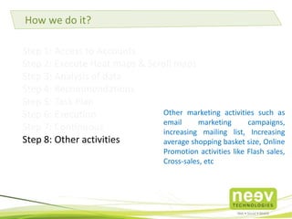 Step 1: Access to Accounts
Step 2: Execute Heat maps & Scroll maps
Step 3: Analysis of data
Step 4: Recommendations
Step 5: Task Plan
Step 6: Execution
Step 7: Continuous Monitoring
Step 8: Other activities
Other marketing activities such as
email marketing campaigns,
increasing mailing list, Increasing
average shopping basket size, Online
Promotion activities like Flash sales,
Cross-sales, etc
How we do it?
 