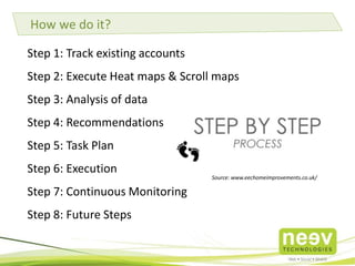 Step 1: Track existing accounts
Step 2: Execute Heat maps & Scroll maps
Step 3: Analysis of data
Step 4: Recommendations
Step 5: Task Plan
Step 6: Execution
Step 7: Continuous Monitoring
Step 8: Future Steps
How we do it?
Source: www.eechomeimprovements.co.uk/
 