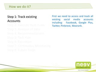 Step 1: Track existing
Accounts
Step 2: Execute Heat maps & Scroll maps
Step 3: Analysis of data
Step 4: Recommendations
Step 5: Task Plan
Step 6: Execution
Step 7: Continuous Monitoring
Step 8: Future Steps
First we need to access and track all
existing social media accounts
including: Facebook, Google Plus,
Twitter, Pinterest, Woorank.
How we do it?
 