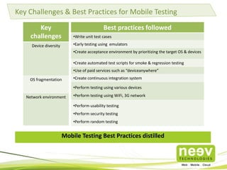 Key Challenges & Best Practices for Mobile Testing
Key
challenges

Best practices followed
•Write unit test cases

Device diversity

•Early testing using emulators

•Create acceptance environment by prioritizing the target OS & devices
•Create automated test scripts for smoke & regression testing
•Use of paid services such as “deviceanywhere”
OS fragmentation

•Create continuous integration system
•Perform testing using various devices

Network environment

•Perform testing using WiFi, 3G network
•Perform usability testing
•Perform security testing

•Perform random testing

Mobile Testing Best Practices distilled

 