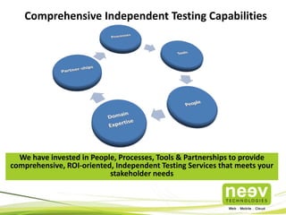 Comprehensive Independent Testing Capabilities

We have invested in People, Processes, Tools & Partnerships to provide
comprehensive, ROI-oriented, Independent Testing Services that meets your
stakeholder needs

 