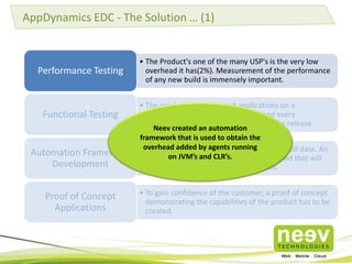AppDynamics EDC - The Solution … (1)

Performance Testing

• The Product's one of the many USP's is the very low
overhead it has(2%). Measurement of the performance
of any new build is immensely important.

Automation Framework
Development

• The product has to support applications on a
combination of technologies. Each and every
functionality need to be tested before the release.
Neev created an automation
framework that is used to obtain the
•overhead addedtestagents has been created till date. An
A large pool of by cases running
on JVM’s and CLR’s.
automation framework has to be developed that will
incorporate testing on these test cases.

Proof of Concept
Applications

• To gain confidence of the customer, a proof of concept
demonstrating the capabilities of the product has to be
created.

Functional Testing

 