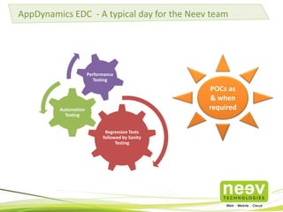 AppDynamics EDC - A typical day for the Neev team

Performance
Testing

POCs as
& when
required

Automation
Testing
Regression Tests
followed by Sanity
Testing

 