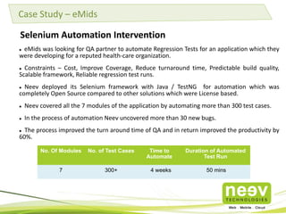 Case Study – eMids
Selenium Automation Intervention
eMids was looking for QA partner to automate Regression Tests for an application which they
were developing for a reputed health-care organization.


Constraints – Cost, Improve Coverage, Reduce turnaround time, Predictable build quality,
Scalable framework, Reliable regression test runs.


Neev deployed its Selenium framework with Java / TestNG for automation which was
completely Open Source compared to other solutions which were License based.




Neev covered all the 7 modules of the application by automating more than 300 test cases.



In the process of automation Neev uncovered more than 30 new bugs.

The process improved the turn around time of QA and in return improved the productivity by
60%.


No. Of Modules

No. of Test Cases

Time to
Automate

Duration of Automated
Test Run

7

300+

4 weeks

50 mins

 