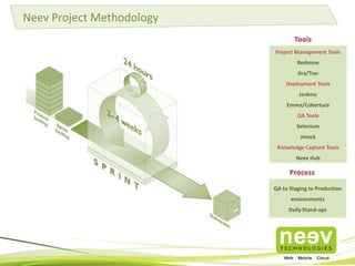 Neev Project Methodology
Project Management Tools
Redmine
Jira/Trac
Deployment Tools
Jenkins

Emma/Cobertura
QA Tools
Selenium
Jmock
Knowledge Capture Tools
Neev Hub

QA to Staging to Production
environments
Daily Stand-ups

 