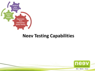 Perform
ance
Testing
Automa
tion
Testing

Regression
Tests
followed by
Sanity Testing

Neev Testing Capabilities

 