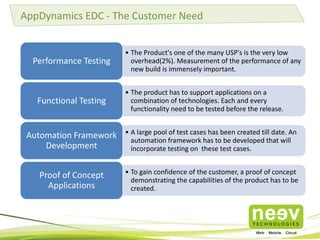 AppDynamics EDC - The Customer Need

Performance Testing

Functional Testing

• The Product's one of the many USP's is the very low
overhead(2%). Measurement of the performance of any
new build is immensely important.
• The product has to support applications on a
combination of technologies. Each and every
functionality need to be tested before the release.

Automation Framework
Development

• A large pool of test cases has been created till date. An
automation framework has to be developed that will
incorporate testing on these test cases.

Proof of Concept
Applications

• To gain confidence of the customer, a proof of concept
demonstrating the capabilities of the product has to be
created.

 