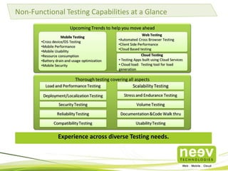 Non-Functional Testing Capabilities at a Glance

Experience across diverse Testing needs.

 