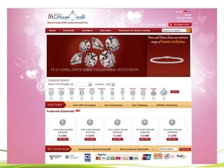 Conversion Rate Optimization – Our Process
 