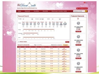 What Neev eCommerce Clients think about our work?
"I think the Neev team has done an excellent job. I am surely
happy with the outcome. Hope to have chance to work with
the team again on my next phase development. Thanks. "
Head-IT, Bonamart.com (A Bona Group Company), Hong
Kong. Neev upgraded www.bonamart.com to Magento
while improving the UI, responsiveness and performance
of the site.
“The communication with you has been good and the initial
tasks are being accomplished in a timely fashion. We
appreciate your getting started so quickly on our projects.”
A Happy eCommerce Support Customer
“Neev Technologies know what their strengths are.
They’re good at what they do from a technical side.
They were able to leverage their deep platform
knowledge to our benefit, and we weren’t expecting to
have that happen. It was a pleasant surprise. From my
perspective, they’re very responsive with regards to
their relative distance and time zone differences. They
know what they’re good at, and they’re sticking to it.”
CEO, A 65-year old US-based
wholesale distribution company.
“Our biggest challenge was to find a technology partner
who can go the extra mile to build a platform which is not
just cutting-edge, but also enables us to get compliant with
the stringent regulations in the Healthcare space. The
scope requires a fair amount of lateral thinking and a
highly innovative approach to make our ideas a reality. We
are glad to have found the right partner in Neev.”
Co-Founder and CTO, PMHLC
 