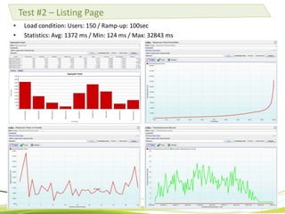 • We helped migrate this portal to Hybris platform, revamped the design and also added feature enhancements.
• Using Hybris’s inbuilt functionality, we redesigned the entire portal.
• The portal has three different packages on offer – Single report package, 10 report package and unlimited report package. The
unlimited reports package which is available for only a month is now being handled through the subscription module in Hyrbis.
• This module helps the admin track and record all user activity. It enables the users to view their information like purchase history,
expiry date for the subscription, etc. through a customer dashboard. The portal also sends an automatic email alert to the user
when the subscription is about to end prompting them to subscribe again. This is achieved through email triggers.
• The portal also sends automatic email alerts to technical staff and admin alerting them of technical issues and sending logs of
user activity.
• The portal allows users to register and create their profiles.
• We implemented payment gateway integration with Paypal and CyberSource. The choice of a payment gateway enables users
without Paypal accounts to make payments.
• We also implemented a feature that allows users to get a discount upon entering a coupon code.
• SOAP services used for implementation. Hybris integrated with external servers through web services to fetch information.
• Thirty-party end-user analytics implemented - Google Analytics, Web trends and Optimost. This data is accessible to the admin
through JS2 pages.
• The technology stack includes Core Java, Java Script, Spring, Tomcat, ANT, XML, HTML.
The Vehicle History Reporting Service of a US-based Global Company
 