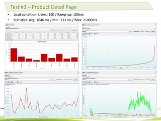 Development of a Hybris-based eCommerce Marketplace
 
