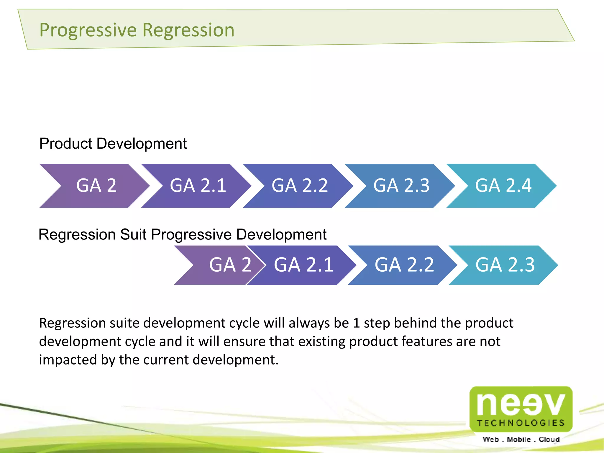 Tools Expertise for Web Application Testing 
QA Activity Tools Used 
Test Management Visual Studio 2010, Fitnesse, RedMine, Test Link 
Test Automation Tools (Open 
Source) 
Selenium RC, WebDriver, Watir, Watij, SauceLabs, Sahi, Canoo 
Functional Testing Tools (Open 
Source) 
Fit, FitNesse, Cucumber, RSpec 
Unit Testing Frameworks JUnit, NUnit, SpringUnit, GrailsUnit Test, PHPUnit 
Issue Tracking BugZilla, RedMine, TRAC, JIRA 
Code Management CVS, Git, SVN, VSS, TFS 
Build Automation Continuum, Maven, Make, Ant, Cruise Control, Cruise Control.NET 
Performance Test Tool Apache JMeter, WebLoad 
Expertise on Best-in-class Testing tools 
 