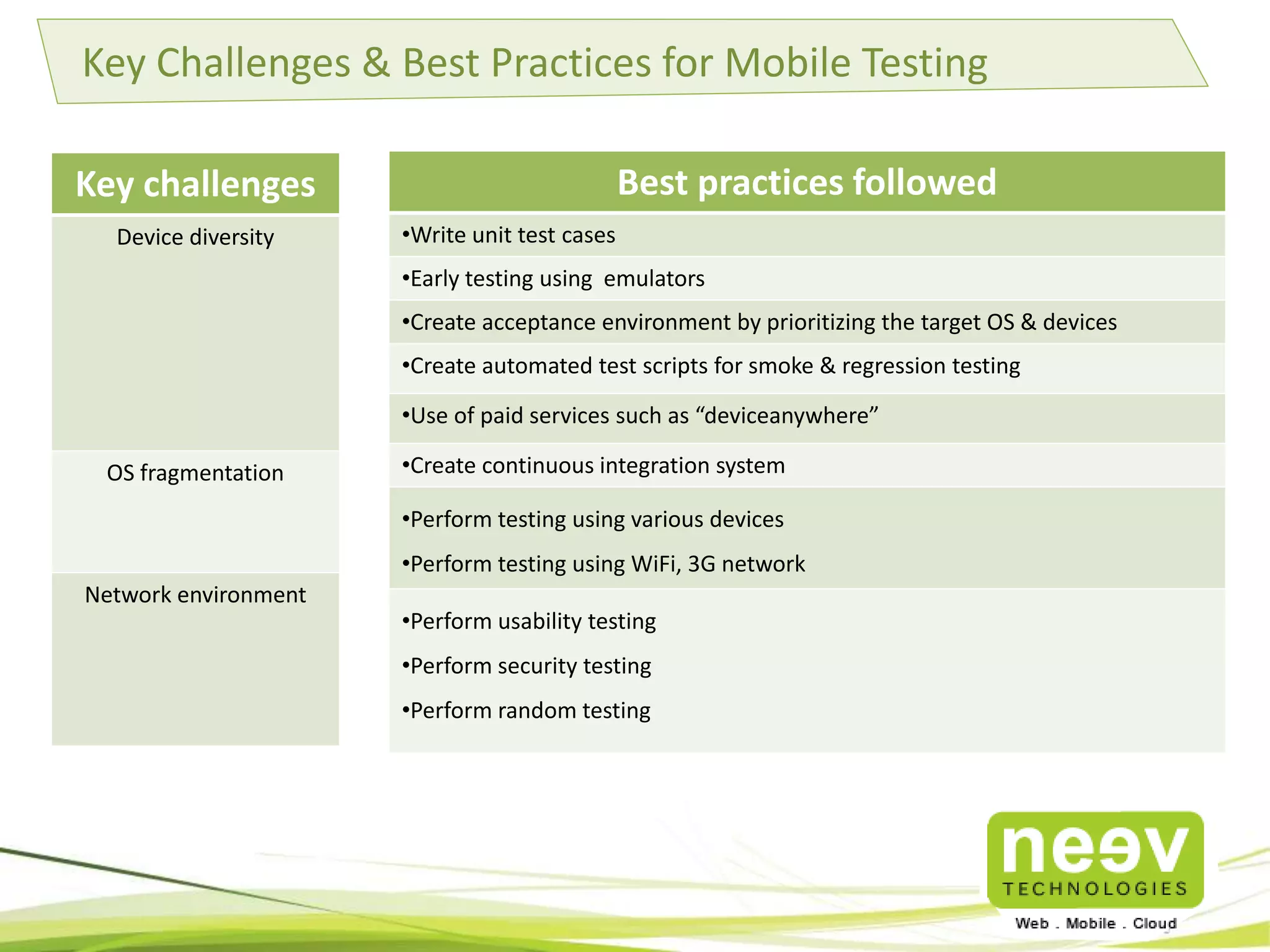 Key Challenges & Best Practices for Mobile Testing 
Mobile Testing Best Practices distilled 
Key 
challenges 
Device diversity 
OS fragmentation 
Network environment 
Best practices followed 
•Write unit test cases 
•Early testing using emulators 
•Create acceptance environment by prioritizing the target OS & devices 
•Create automated test scripts for smoke & regression testing 
•Use of paid services such as “deviceanywhere” 
•Create continuous integration system 
•Perform testing using various devices 
•Perform testing using WiFi, 3G network 
•Perform usability testing 
•Perform security testing 
•Perform random testing 
 