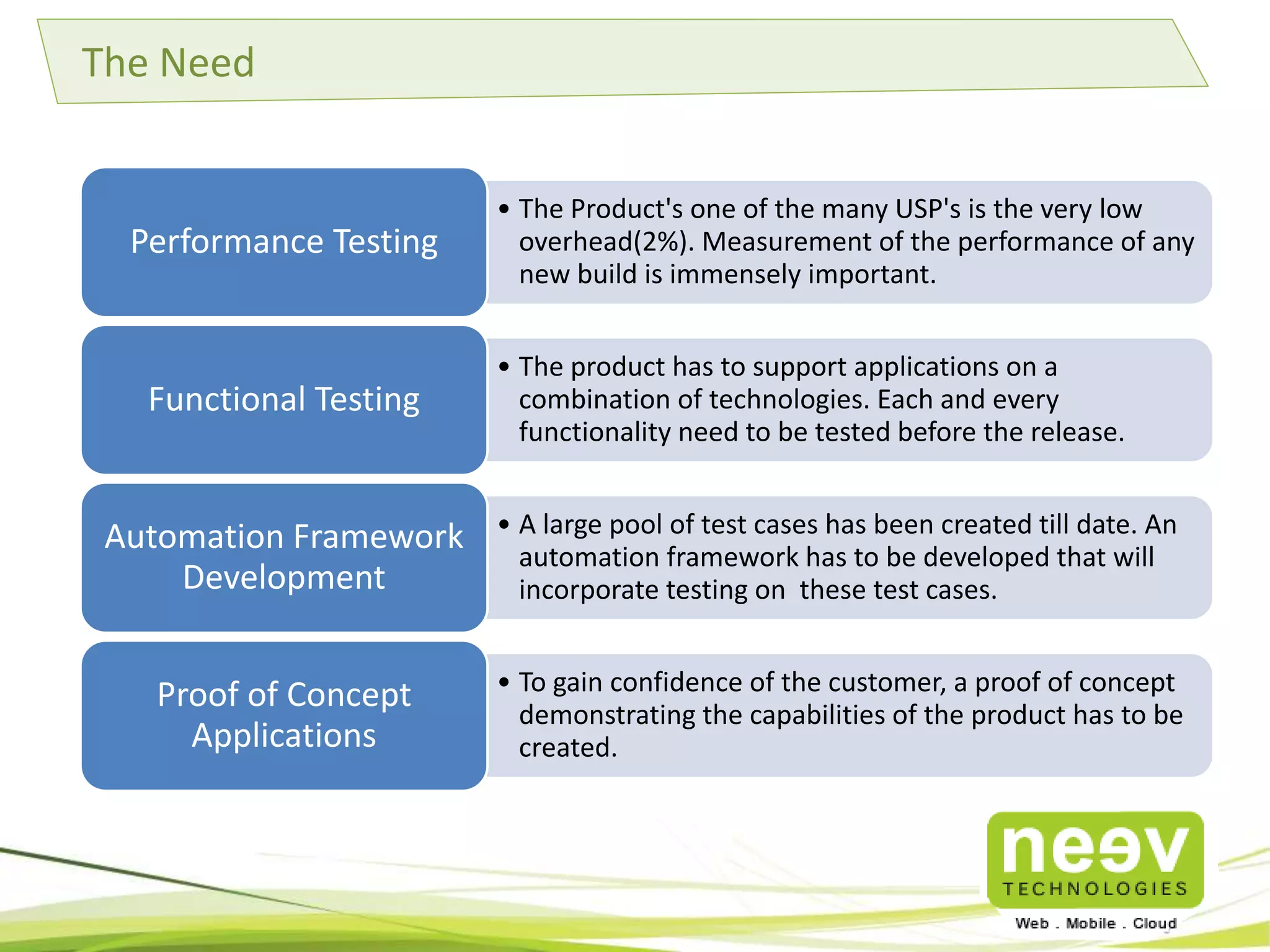 Progressive Regression 
Regression suite development cycle will always be one step behind the product 
development cycle and it will ensure that existing product features are not 
impacted by the current development. 
Agile is in our DNA 
 
