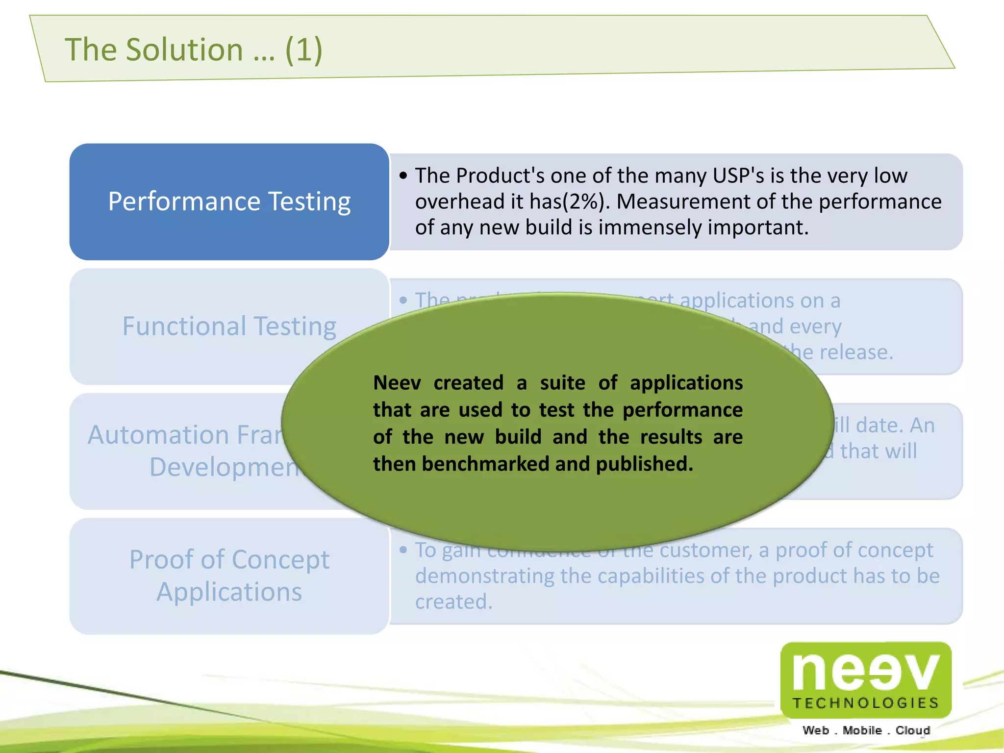 A Typical QA Environment 
Development QA Sandbox Pre-production 
environment 
Isolation of Test Environments and Well-defined Gates 
Production 
•Unit Testing Manual testing of 
•Features 
•Bug fixes 
•Patches 
•Hotfixes 
Regression test with 
•Existing configuration 
•Existing data 
Minimal Load Test 
Regression 
& Load Test 
Regression test 
•Features 
•Components 
•Functionalities 
Detailed Load Test 
Security Test 
 