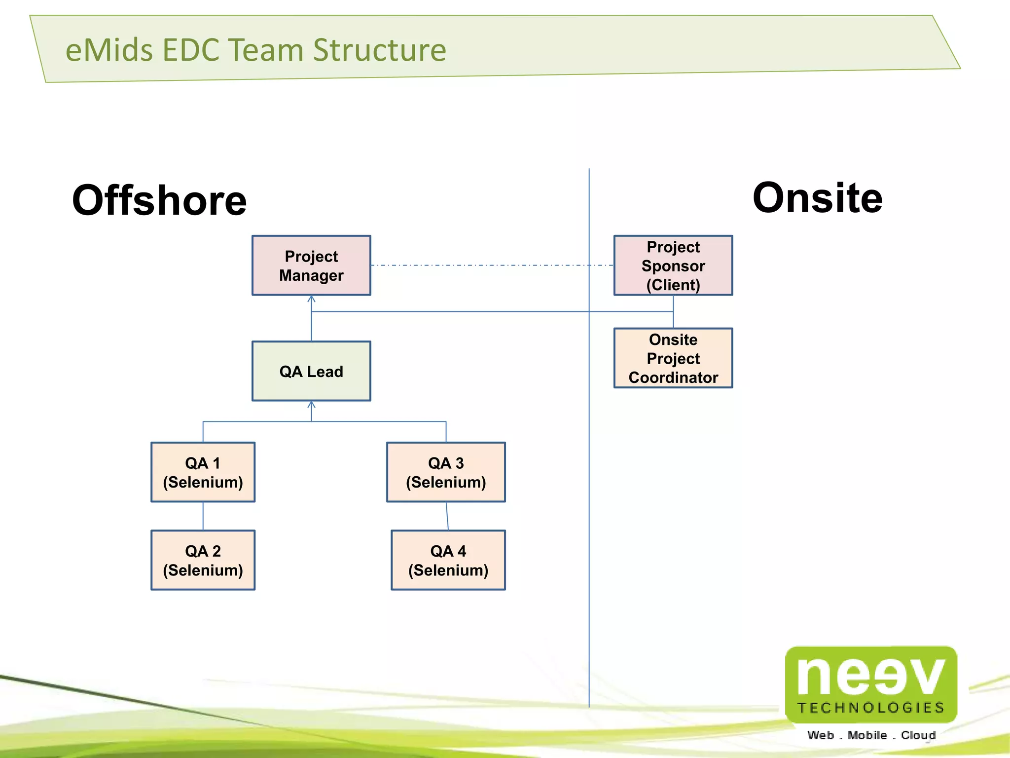 Methodology and Approach 
The above time estimates are based on a typical experience. This may vary 
depending on the exact nature of application involved. 
 