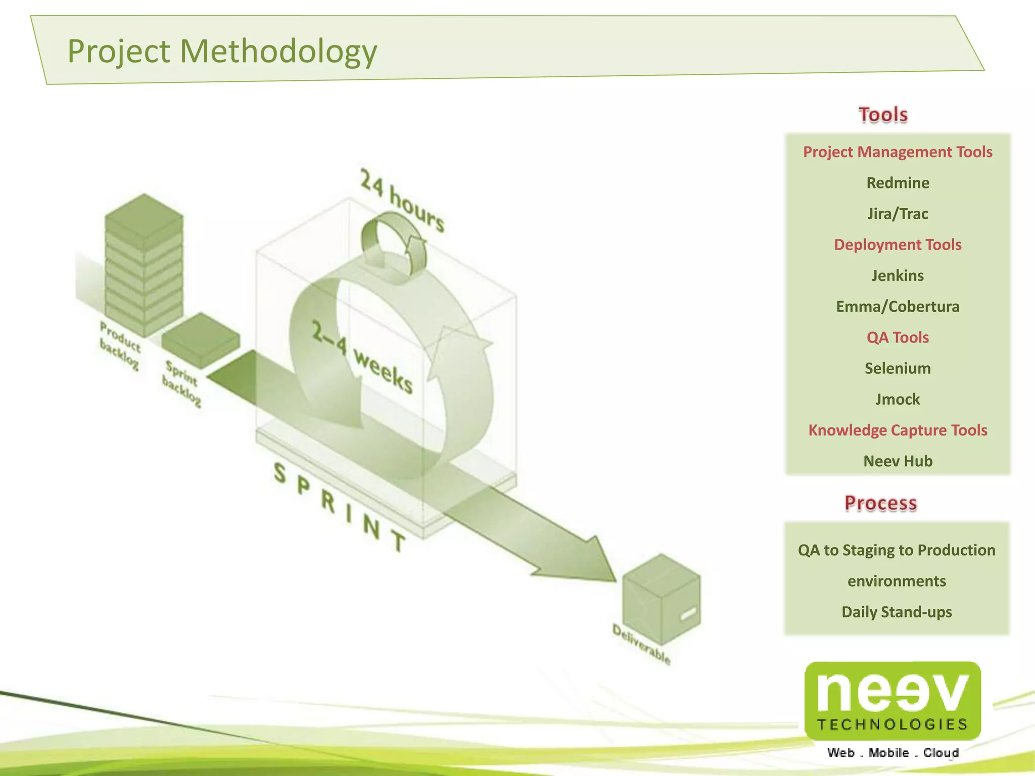 The Agenda 
• Why Performance Matters for Digital Businesses? 
• Where Neev can help? A few Use Cases 
• Why Neev as a QA Partner? 
• Capabilities 
I. Functional (Web / Mobile / Cloud) 
II. Non-Functional Testing 
III. Tools (Web / Mobile) 
• Agile Testing Expertise 
• Performance/load Testing 
• Automated Testing 
• Case Studies 
• About Neev 
• Summary 
 