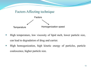 Factors Affecting technique
 High temperature, low viscosity of lipid melt, lower particle size,
can lead to degradation of drug and carrier.
 High homogenization, high kinetic energy of particles, particle
coalescence, higher particle size.
Factors
Temperature Homogenization speed
13
 
