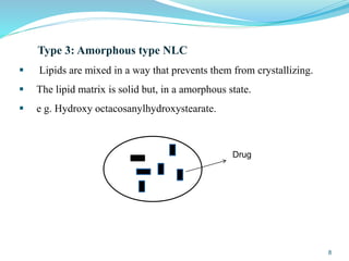 Type 3: Amorphous type NLC
 Lipids are mixed in a way that prevents them from crystallizing.
 The lipid matrix is solid but, in a amorphous state.
 e g. Hydroxy octacosanylhydroxystearate.
Drug
8
 