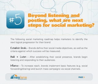 Neolane Social Marketing - FAQs