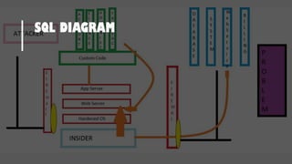 SQL DIAGRAM
 