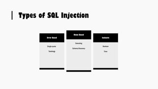 Types of SQL Injection
Union Based
InclusiveError Based
Boolean
Executing
Time
Schema Discovery
Tautology
Single quote
 