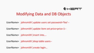 Modifying Data and DB Objects
UserName= johnsmith’;update users set password=‘foo’--
UserName= johnsmith’;update item set price=price-1--
UserName= johnsmith’;insert into….
UserName= johnsmith’;drop table users--
UserName= johnsmith’;create login…
 