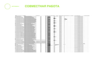 МИ
ПРИНЦИПЫ БЕРЕЖЛИВОГО ПРОИЗВОДСТВА
/ DIGITAL AGENCY /
1.ПЕРЕПРОИЗВОДСТВА; 
2.ОЖИДАНИЯ (ПОТЕРИ ВРЕМЕНИ);
3.ИЗЛИШНЕЙ ОБРАБОТКИ
4.ИЗБЫТКА ЗАПАСОВ; 
5.ЛИШНИХ ПЕРЕМЕЩЕНИЙ;
6.БРАК. 
УПРАВЛЕНИЕ
ПРОЕКТОМ
(В ТОМ ЧИ
МИНИМИЗИРОВАТЬ
 