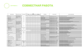 ВЗАИМО-
ДЕЙСТВИЕ
/ DIGITAL AGENCY // DIGITAL AGENCY /
 