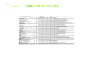 СТРУКТУРА ВЗАИМОДЕЙСТВИЯ
Название организации Роль
ПАО Сбербанк Функциональный заказчик
АО «Сбертех»
ИТ инфраструктура/
Эксплуатация
АТ Консалтинг Верстка
АТ Консалтинг Программирование
ДАЛЕЕ Дизайн
ДАЛЕЕ Контентное наполнение
«Бэл Интегратор» Тестирование
УПРАВЛЕНИЕ
ПРОЕКТОМ
 