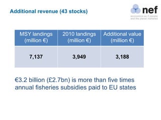 Additional revenue (43 stocks)



   MSY landings     2010 landings   Additional value
    (million €)       (million €)     (million €)


       7,137            3,949            3,188



 €3.2 billion (£2.7bn) is more than five times
 annual fisheries subsidies paid to EU states
 