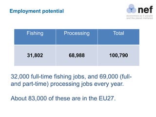 Employment potential



      Fishing          Processing       Total



      31,802            68,988         100,790



32,000 full-time fishing jobs, and 69,000 (full-
and part-time) processing jobs every year.

About 83,000 of these are in the EU27.
 