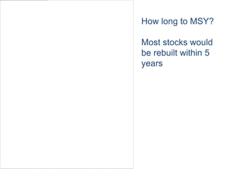 How long to MSY?

Most stocks would
be rebuilt within 5
years
 