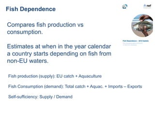 Fish Dependence

Compares fish production vs
consumption.

Estimates at when in the year calendar
a country starts dependi...
