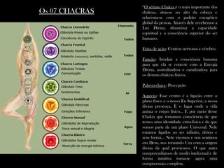 Os 07 CHACRASOs 07 CHACRAS
““O sétimo Chakra é o mais importante dos
chakras, situa-se no alto da cabeça e
relaciona-se com o padrão energético
global da pessoa. Através dele recebemos a
Luz Divina. dinamizar a capacidade
espiritual e a consciência superior do ser
humano.
Faixa de ação: Centros nervosos e cérebro.
Função: Irradiar a consciência humana
para que ela se conecte com a Energia
Divina, assimilando-a e canalizado-a para
os demais chakras físicos.
Palavra-chave: Percepção
Aspecto: Esse centro é a ligação entre o
plano físico e o nosso Eu Superior, a nossa
divina presença. É o lugar onde a vida
anima o corpo físico... É por meio desse
Chakra que tomamos consciência de que
temos uma identidade extra-fisica e de que
somos parte de um plano Universal. Nele
estamos ligados ao ser infinito, divino e
sem forma... Nele vivemos e nos sentimos
em Deus, nos tornando Um com a origem
divina da qual proviemos. O que antes
compreendíamos de modo intelectual e de
forma intuitiva torna-se agora uma
compreensão completa.
 