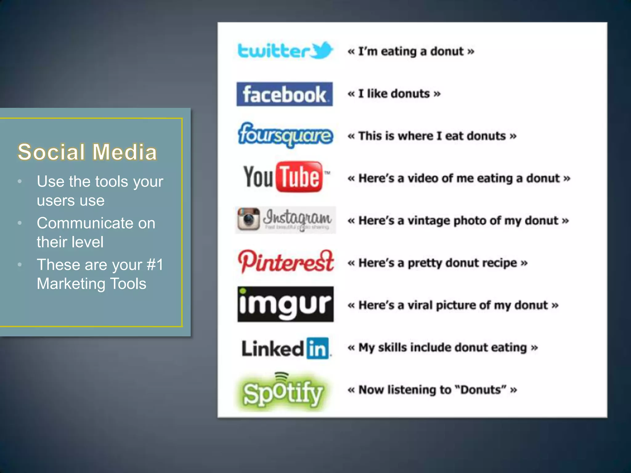 • Use the tools your
users use
• Communicate on
their level
• These are your #1
Marketing Tools
 