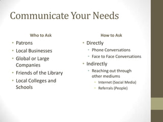 Communicate Your Needs
Who to Ask

• Patrons
• Local Businesses
• Global or Large
Companies
• Friends of the Library
• Local Colleges and
Schools

How to Ask

• Directly
• Phone Conversations
• Face to Face Conversations

• Indirectly
• Reaching out through
other mediums
• Internet (Social Media)
• Referrals (People)

 