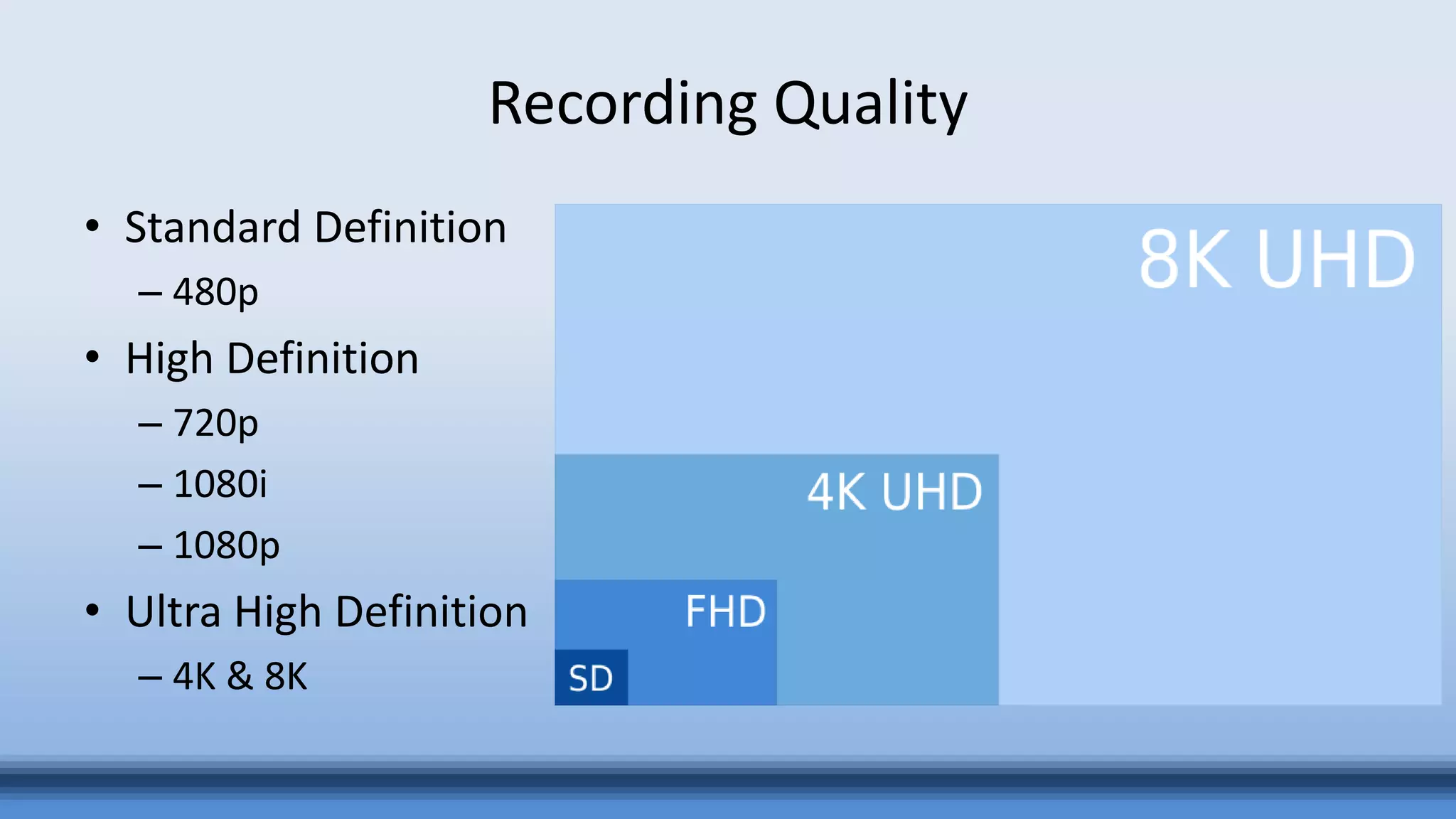 Recording Quality
• Standard Definition
– 480p
• High Definition
– 720p
– 1080i
– 1080p
• Ultra High Definition
– 4K & 8K
 