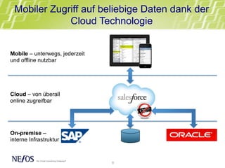 Mobile – unterwegs, jederzeit
und offline nutzbar
Cloud – von überall
online zugreifbar
On-premise –
interne Infrastruktur
Mobiler Zugriff auf beliebige Daten dank der
Cloud Technologie
9	
  
 