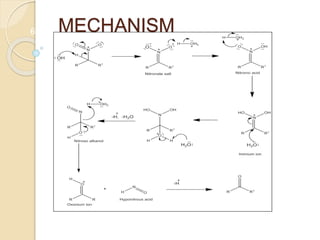 MECHANISM
6
 